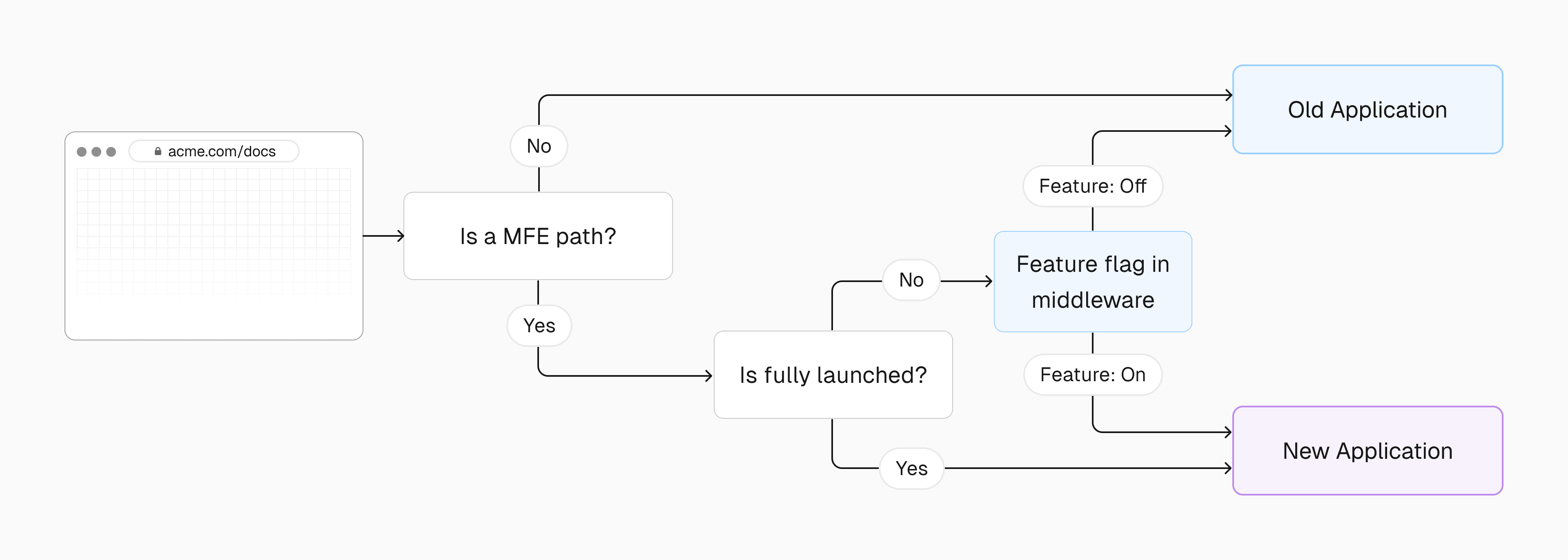 Routing_Diagram__7_.png